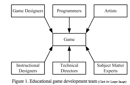 Designing Areas Players Return to Again and Again